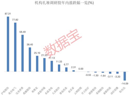 內鏡龍頭獲400多家機構調研，透露行業新動向，17家上市公司熱度高，4家預計全年凈利潤翻倍
