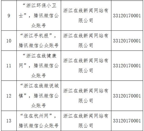 溫州日報報業集團獲省網信辦許可，四大服務項目深耕互聯網新聞領域