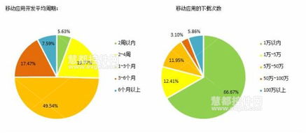 2014中國軟件開發(fā)者調(diào)查 移動應(yīng)用開發(fā)的技術(shù)特點(diǎn)