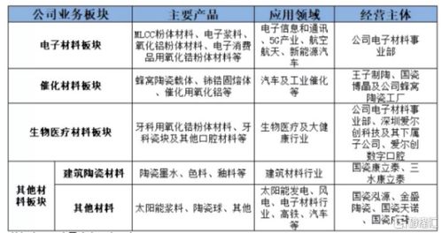 高瓴、睿遠、富國三大機構加持，國內貿易代理龍頭未來增長空間幾何？
