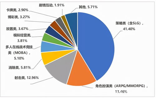 2021中國手游出海復盤 巨頭穩坐釣魚臺，中小廠商借勢突圍