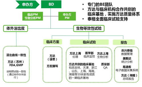 國內(nèi)優(yōu)秀CRO公司展示（十一） 泰格醫(yī)藥，賦能全球創(chuàng)新的臨床研究合作伙伴