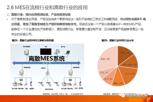 工業(yè)軟件新浪潮 一文講透MES與MOM市場格局、主流廠商與國內(nèi)貿(mào)易代理機(jī)遇