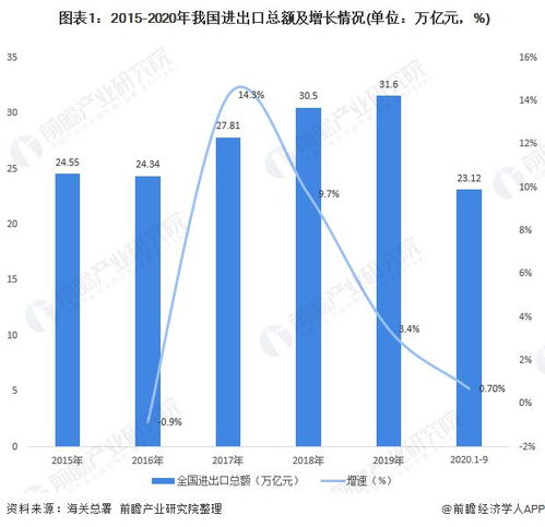 2020年中國對外貿易行業進出口現狀與趨勢 對美進出口三季度企穩回升與自營產品貿易觀察