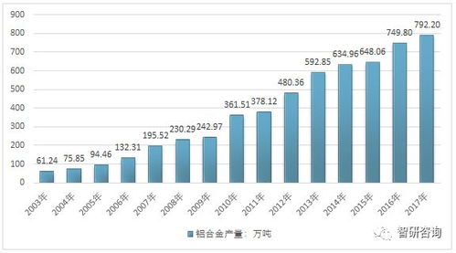 自營產品視角下的2017年我國鋁合金進出口貿易態勢與國內市場供需剖析